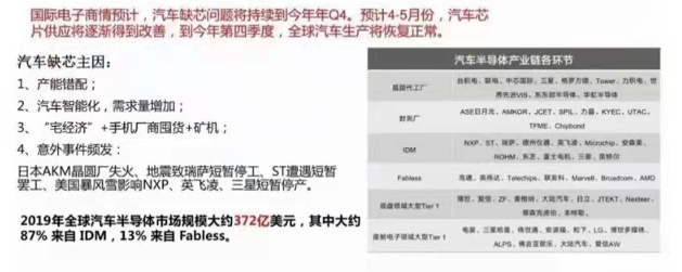 芯片產(chǎn)業(yè)鏈如何應(yīng)對(duì)目前芯片短缺？---芯片短缺的原因分析